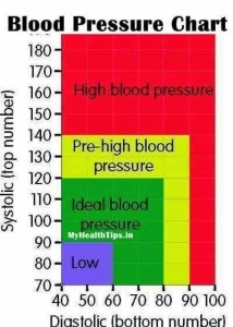 Hypertension